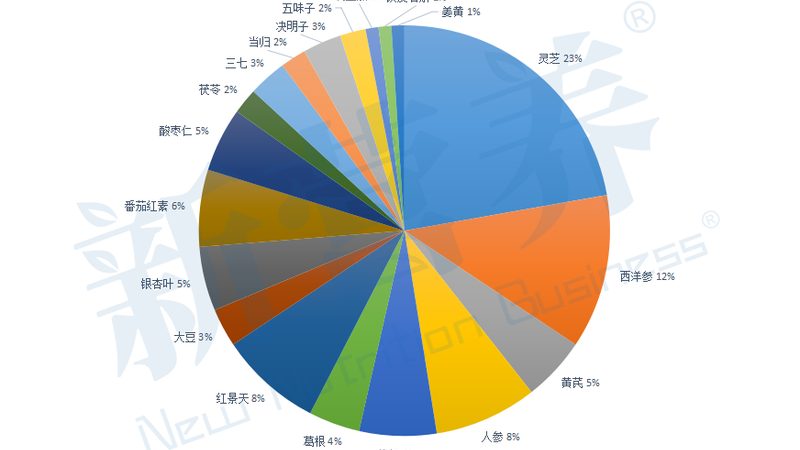 哪个牌子叶黄素软胶囊每粒含量高