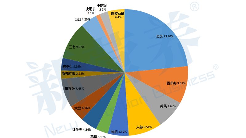 益生菌冻干粉：守护肠道健康的秘密武器**