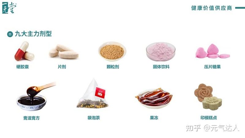行业背景：进口营养补充剂市场现状