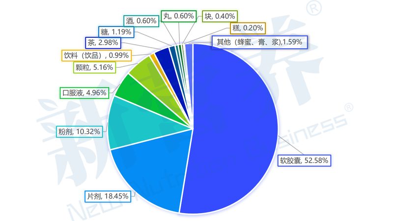氨糖，守护关节健康的“黄金物质”**