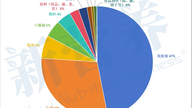 蛋白含量：衡量品质的基础