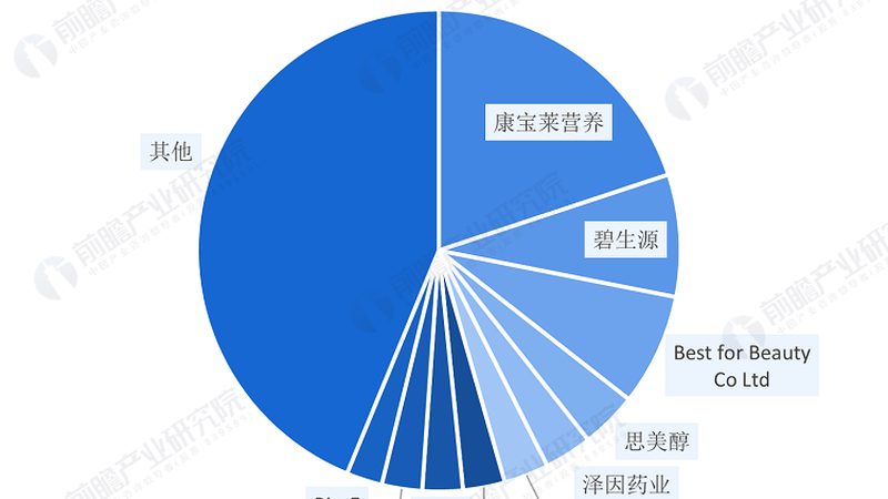 揭秘鱼油品牌排名背后的科学标准